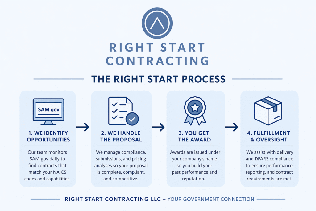 our process